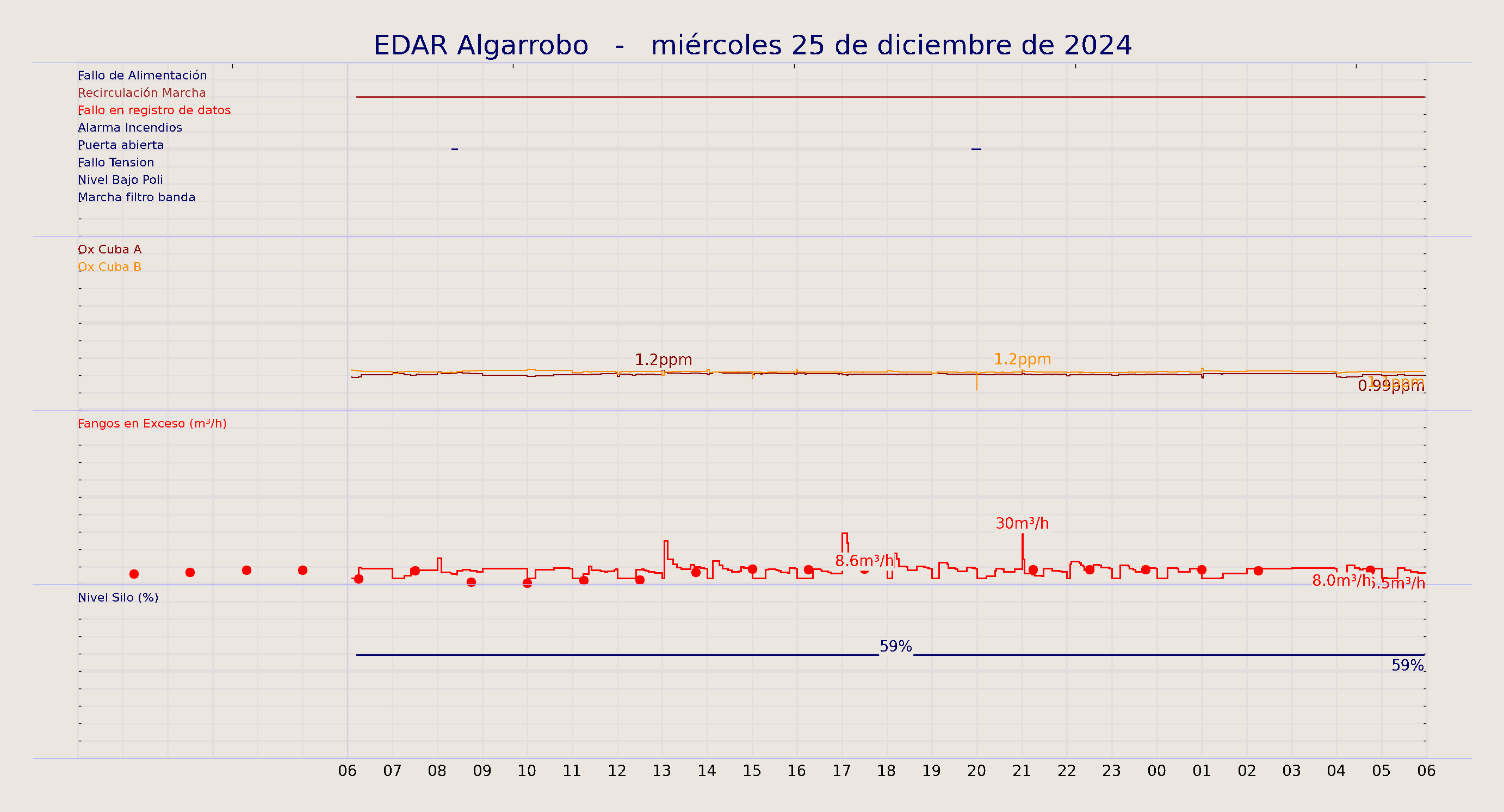 ../../imagenes/vid/2024/EDAR Algarrobo/2024-12-25 EDAR Algarrobo.png